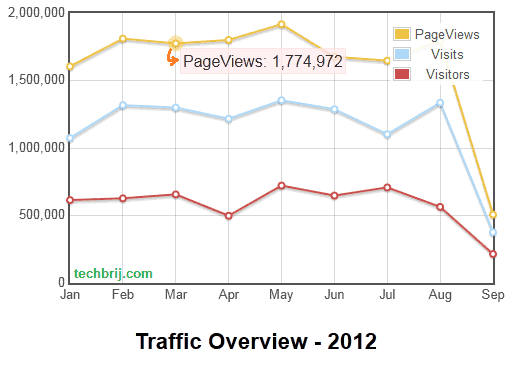 website analytics