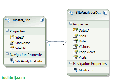 sql server table analytics