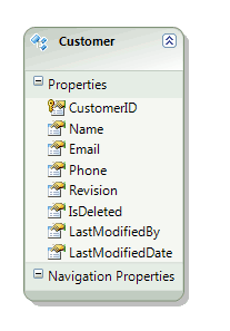 SQL Server table structure