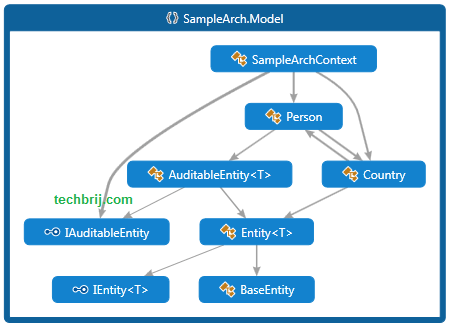 folder structure