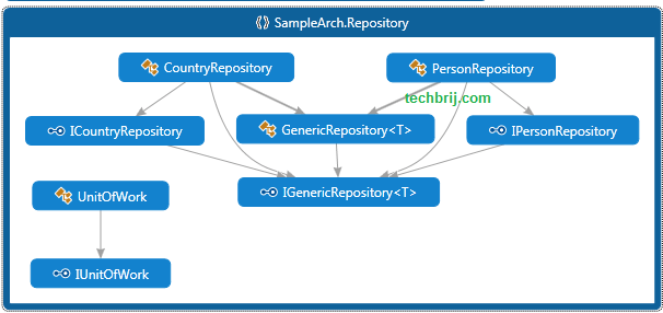 folder structure