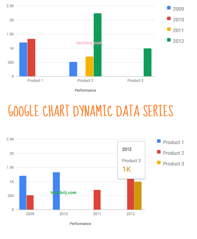 google-chart-dynamic-series