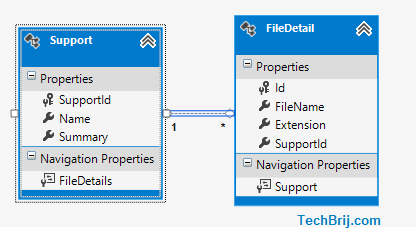 entity framework