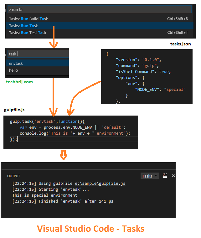 Visual Studio Code Debugging