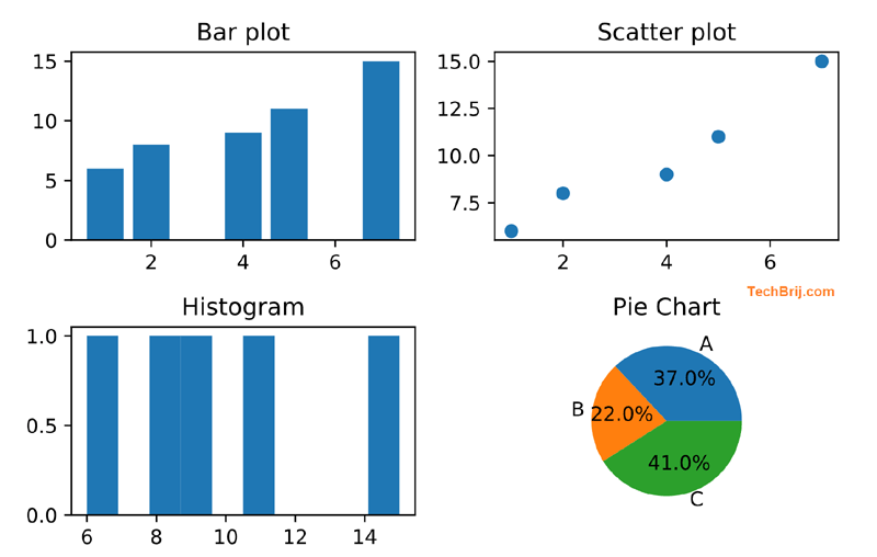 Matplotlib data visualization 