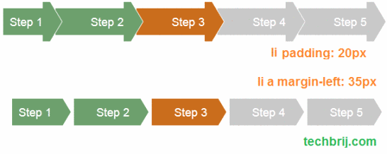 wizard steps css