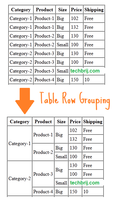 html table row grouping jquery