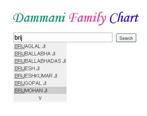 dammani family tree