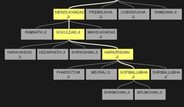 dammani family tree