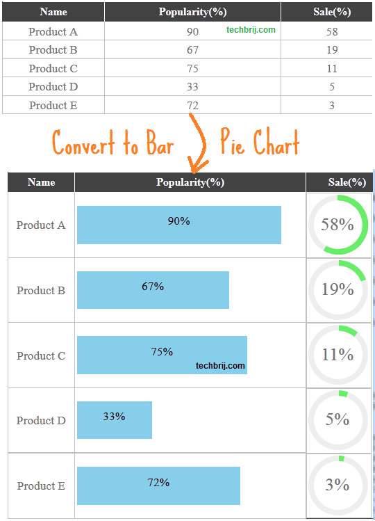 css pie chart